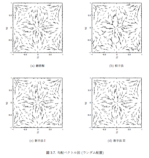 粒子法における離散化手法の評価と改良