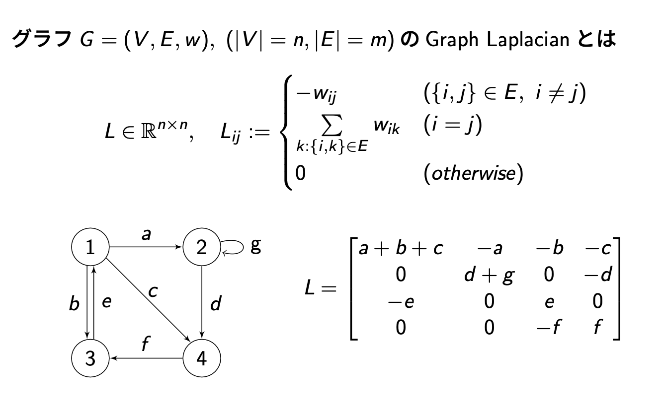 The Nearest Graph Laplacian in Frobenius Norm (フロベニウスノルムで距離最小のグラフラプラシアン)