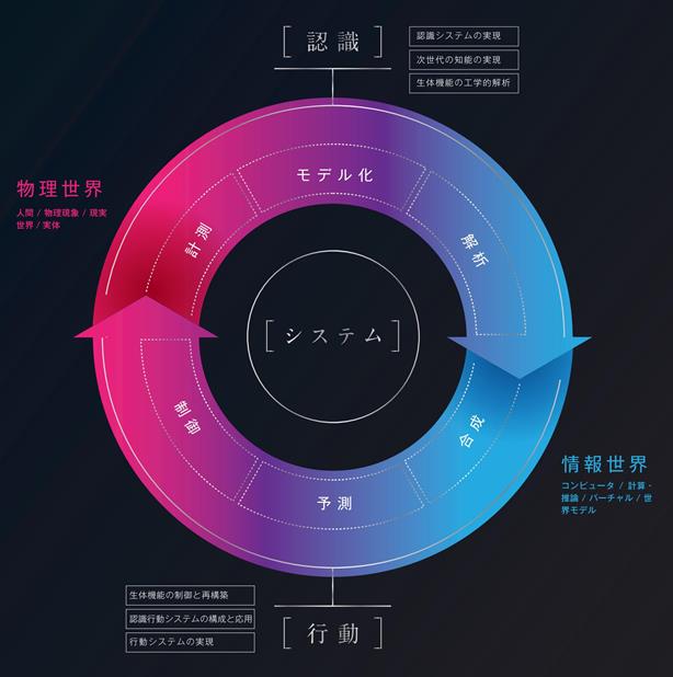 system_fig