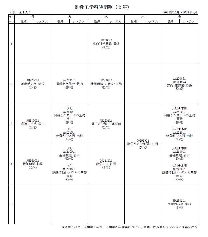 東京大学工学部計数工学科 講義内容と時間割