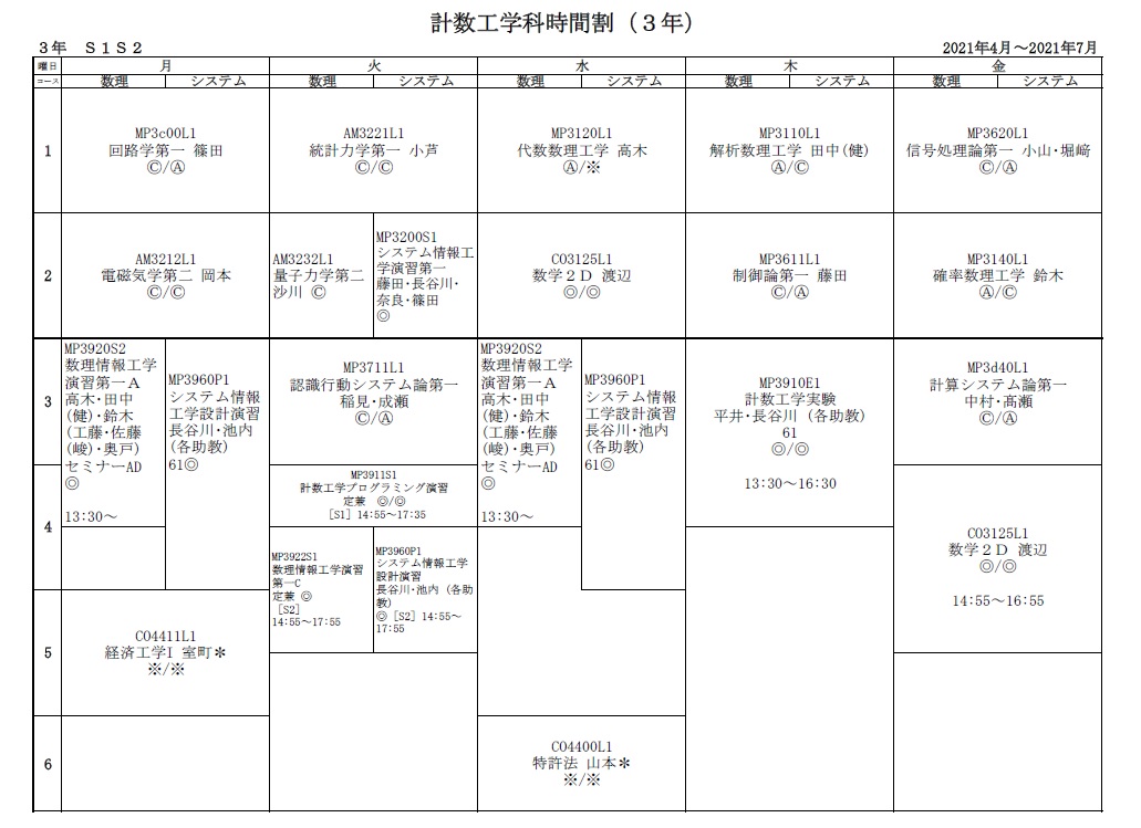 東京大学工学部計数工学科 講義内容と時間割