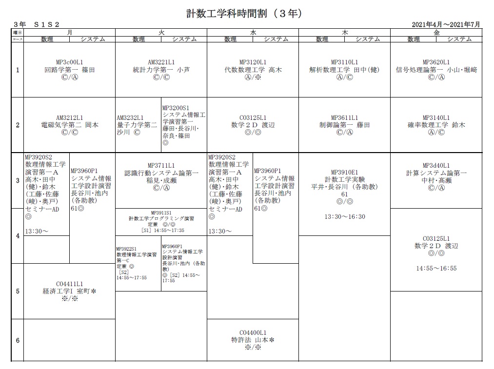 東京大学工学部計数工学科 講義内容と時間割